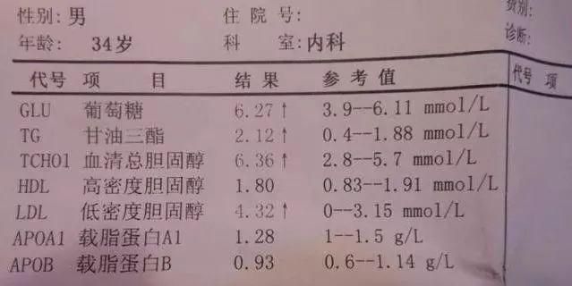 低密度膽固醇偏高試試1物或能降膽固醇血液不黏稠