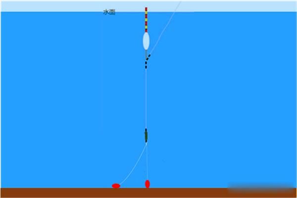 带饵调漂的优势,这种调漂方法公认最科学,肯定是有道理的