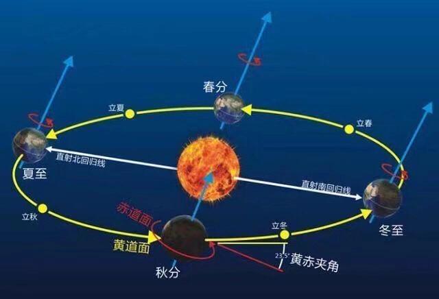 太阳系的上方和下方到底是什么?科学家的发现,让人类深思!