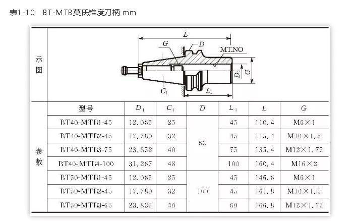加工中心常用刀柄大全,不知道的赶紧收藏!-新浪汽车