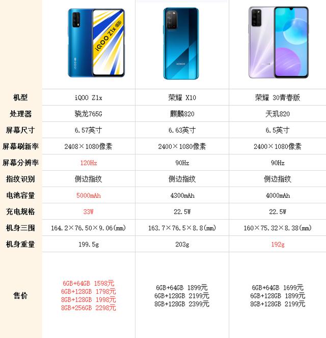 iqoo z1x评测:友商们对不起,我不仅"超速"了,而且还很持久