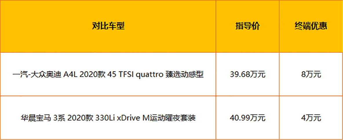 【帮你选车】超过250马力的对决 <a class=