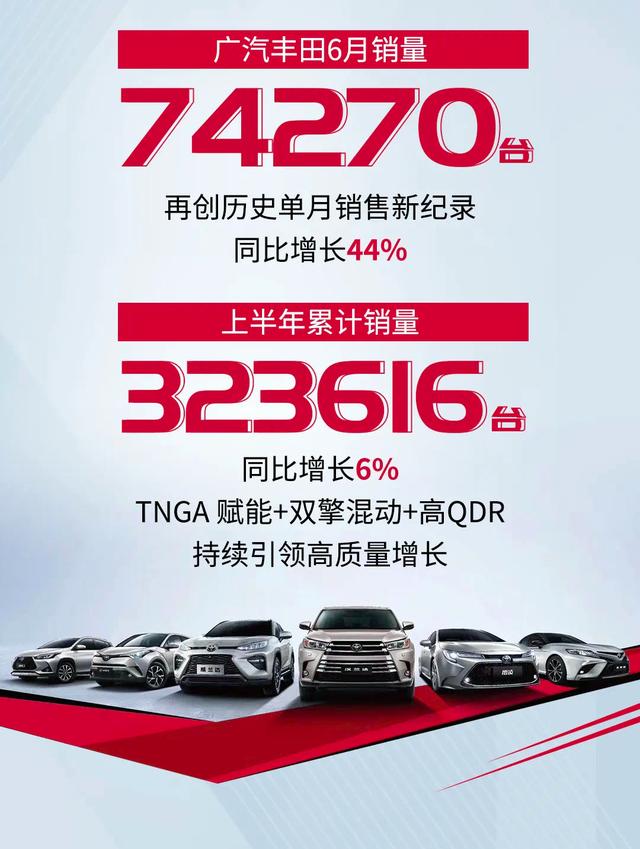 广汽丰田6月销量暴增44%，威兰达持续热销，凯美瑞破200万台
