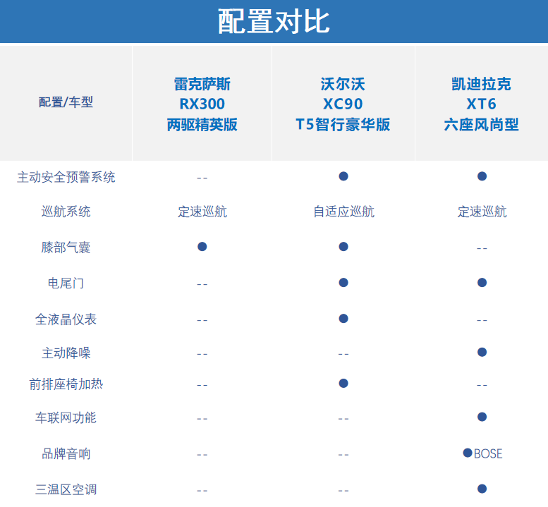 除了飞行家，二线豪华中大型SUV中谁还配得上“豪华”二字？