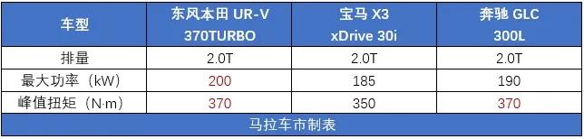 不明觉厉的“新中产”被全新UR-V圈粉了