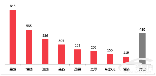 2020汽车质量投诉排名_原创2020年国内汽车质量投诉指数分析报告