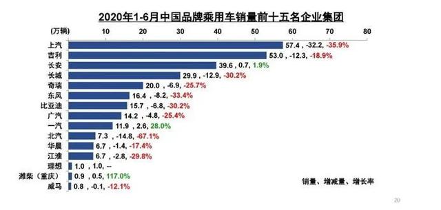 卡车豪车都在秀，只有自主在挨揍