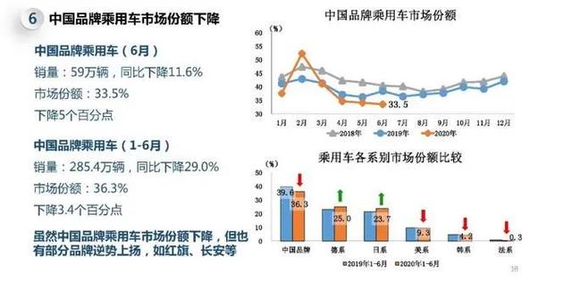 卡车豪车都在秀，只有自主在挨揍