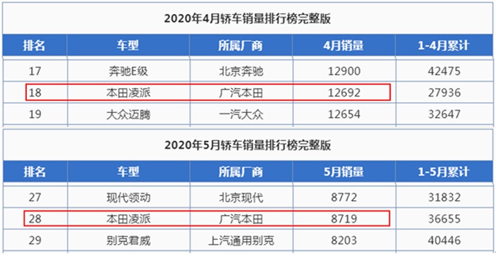 凌派：都加推四缸机车型了，你们咋还去买卡罗拉和轩逸呀