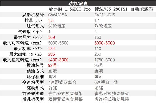 这一次，哈弗H4让德系SUV刮目相看了