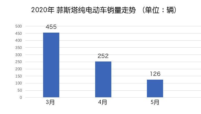 《韩系动向144》韩系纯电动车表现疲软，混动能否独挑大旗？