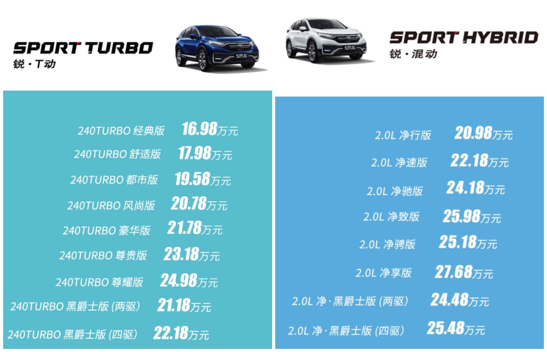 东风Honda新CR-V上市，16.98万起的售价你心动了么