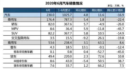 卡车豪车都在秀，只有自主在挨揍