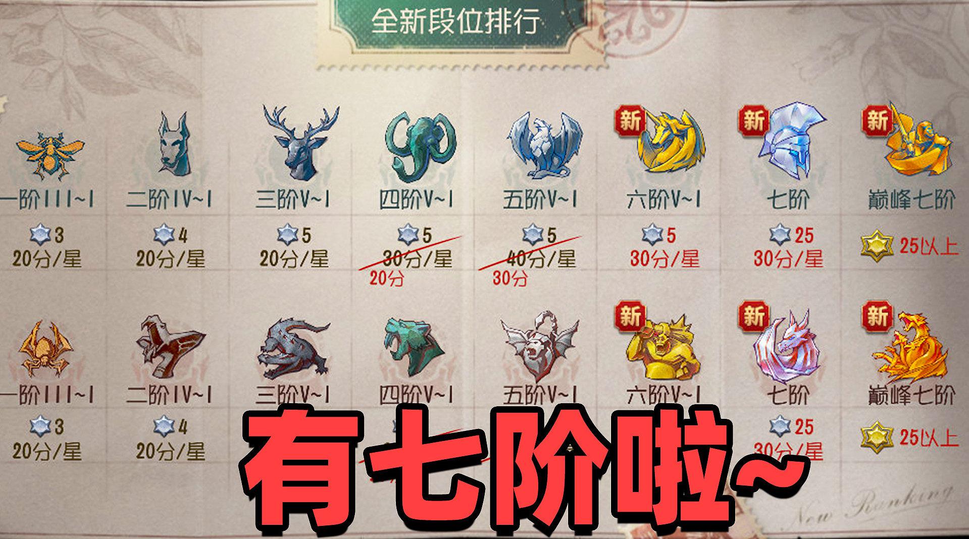 第五人格:新段位机制即将上线,最高巅峰7阶,6阶图标好奇怪!