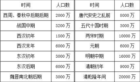 打破中国八千万人口巅峰限制的三个人让中国人口暴涨国力暴涨