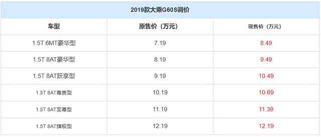 网传众泰大股东“破产清盘”？原董事长儿子造车却逆市涨价