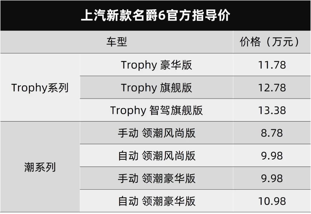 上汽新款名爵6起售价8.78万元,长安cs55 plus蓝鲸版正式亮相