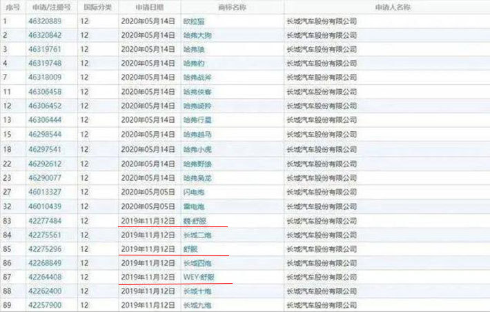 WEY品牌发布全新车型预告图，长城汽车又一款硬派SUV来了