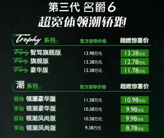 第三代名爵6上市 起售价8.78万元 phev版同步预售