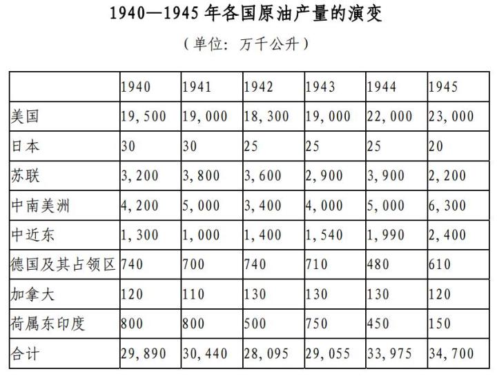 二战时期, 日本海军实力和英国相比, 有哪些差距?