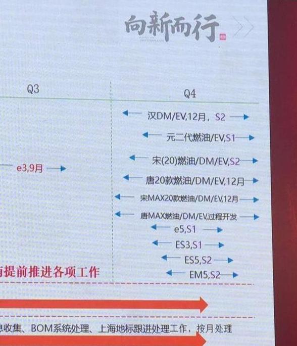 比亚迪又一重磅MPV，或搭全新2.0T+刀片电池，还是叫“唐MAX”