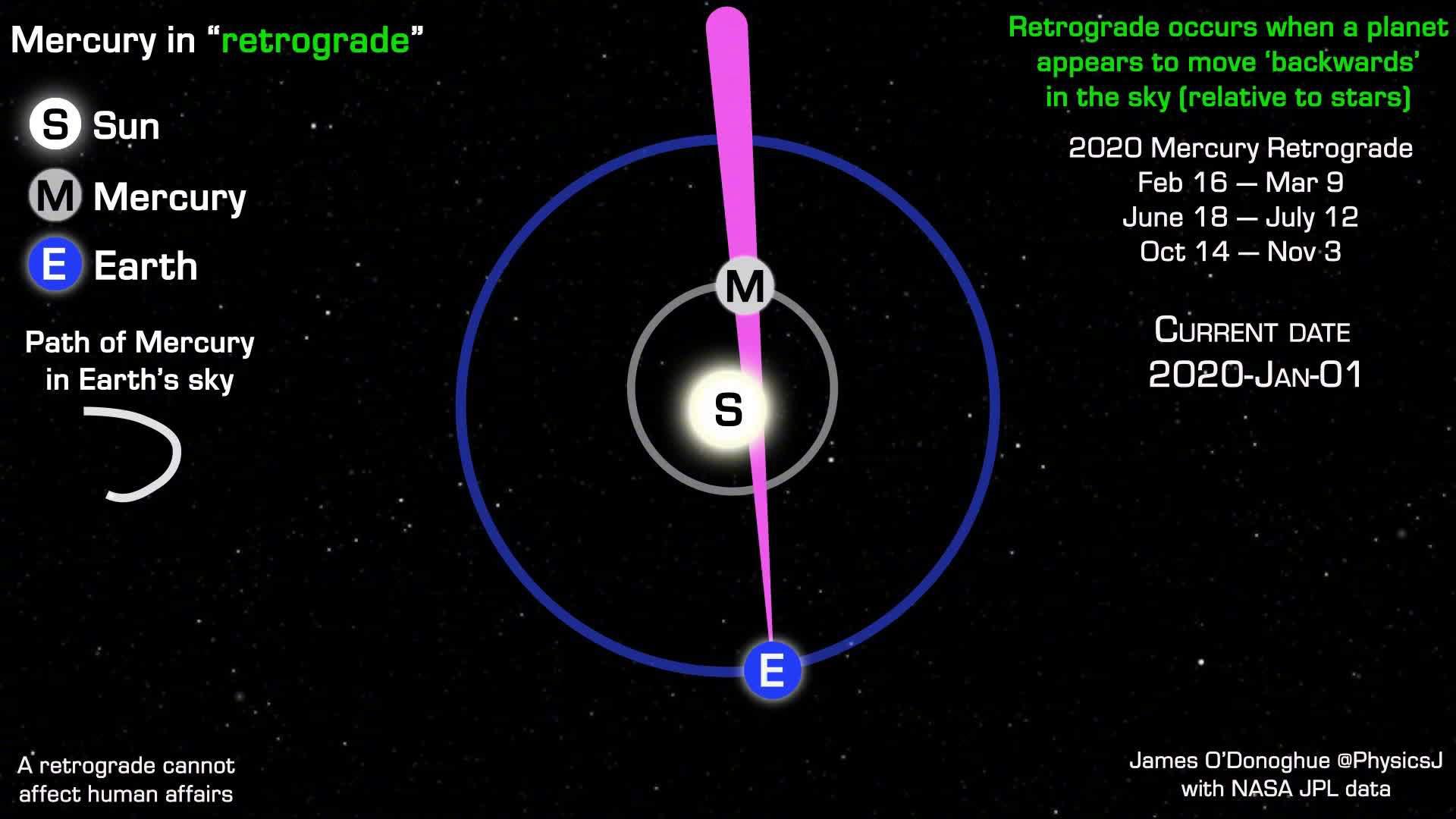 《战地5》- 水星地图官方预告片