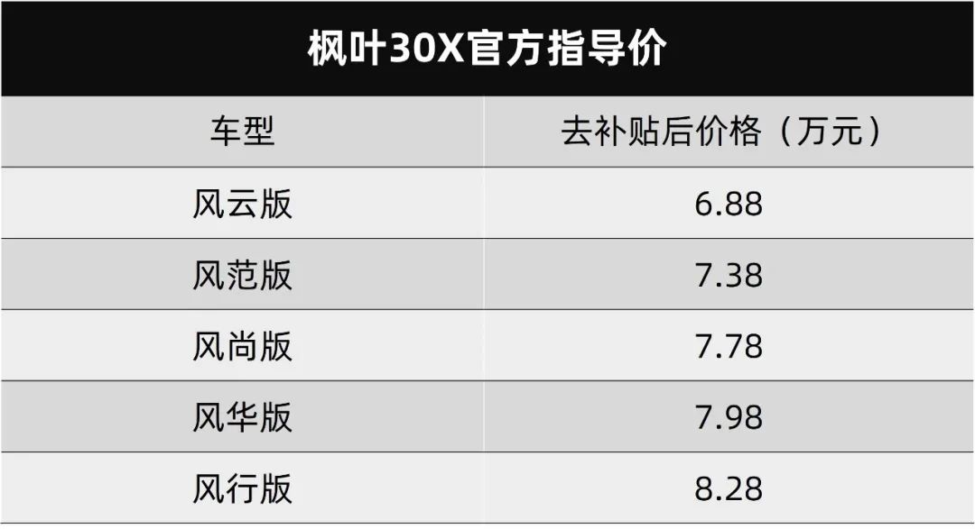 枫叶30X卖6.88万元起，Jeep自由光经典运动版上市…丨今日车闻