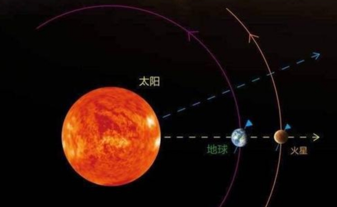 出发火星!最佳发射期已到来,中美多国全来竞赛,谁能成功登陆?