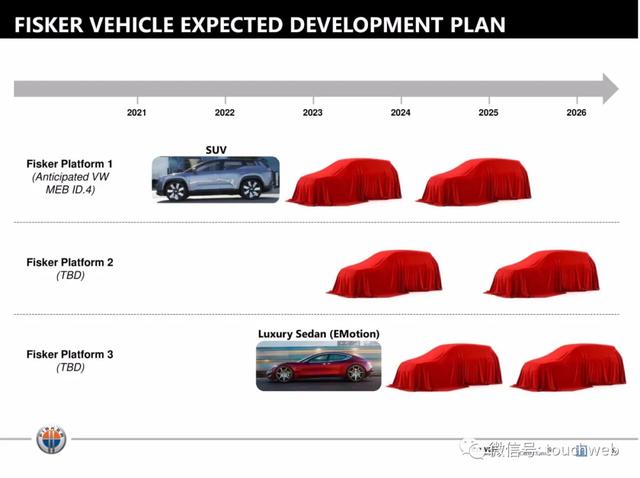 美国电动汽车制造商Fisker“曲线上市”：估值29亿美元