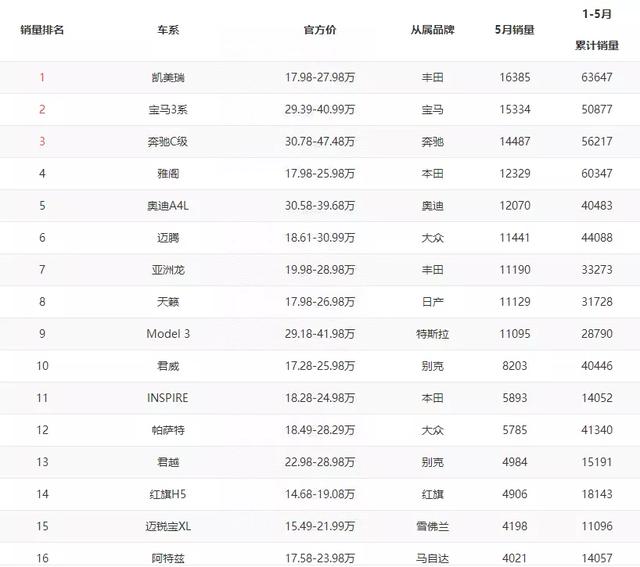 1.8T+48V轻混，升级后的红旗H5，才是满血版红旗该有的样子？