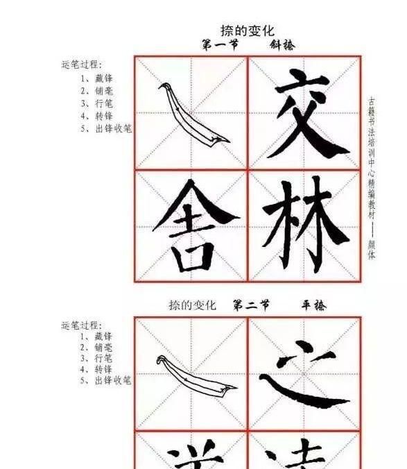 颜真卿《勤礼碑》捺画的两种基本写法