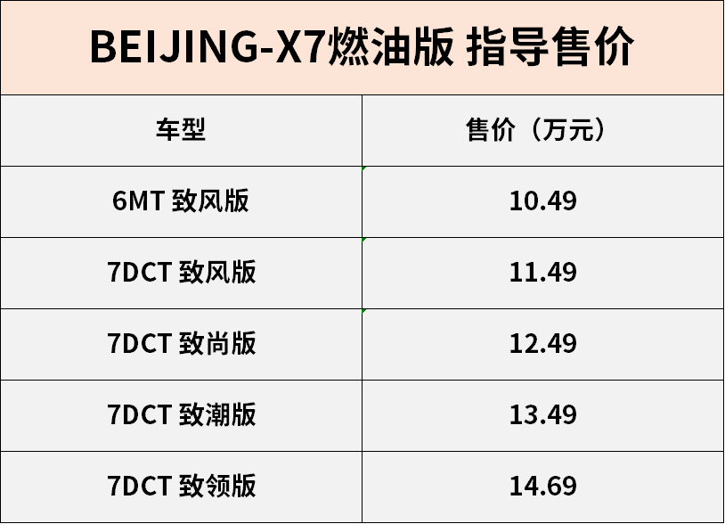 主推7DCT 致尚版 BEIJING X7燃油版购车手册