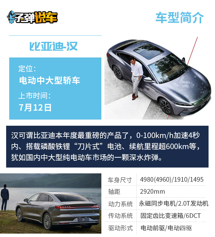 子弹说车丨21.98万起，4款车型3种续航，比亚迪汉哪款值得买？