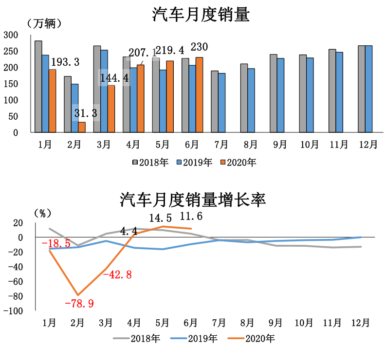 中国品牌市场份额降至2009年以来最低，和新能源汽车成难兄难弟