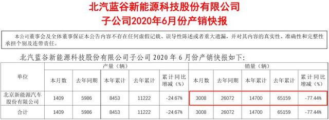 北汽新能源销量仍未回暖，这款车上市后能助力其逆袭吗？