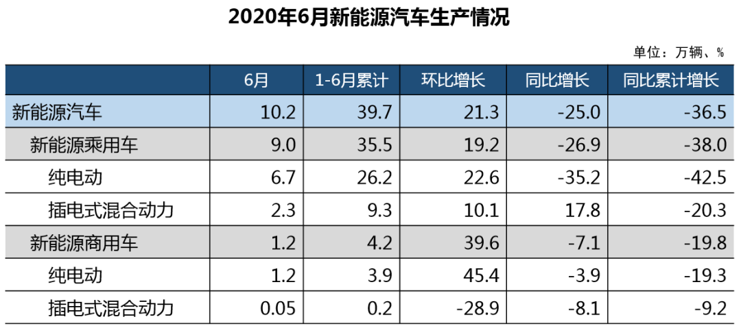 中国品牌市场份额降至2009年以来最低，和新能源汽车成难兄难弟