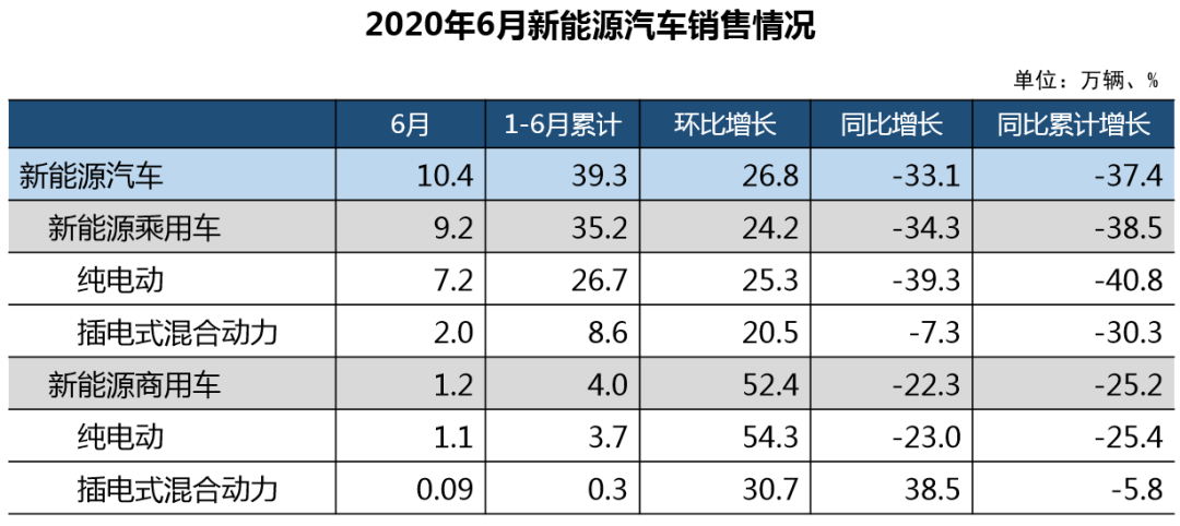 中国品牌市场份额降至2009年以来最低，和新能源汽车成难兄难弟