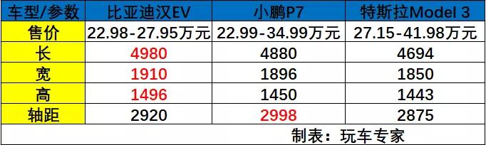 比亚迪潜心十年研发 搭载刀片电池 比亚迪汉新车上市