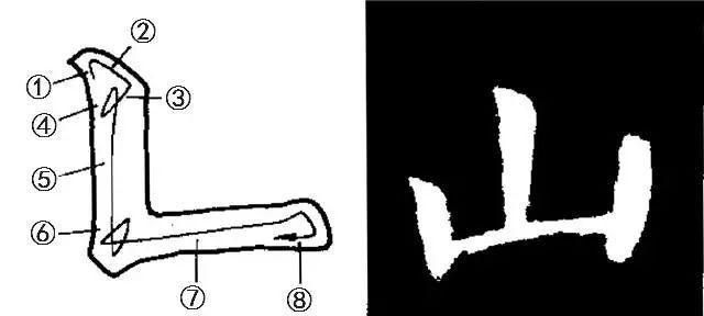 颜真卿《勤礼碑》折划的六种基本写法