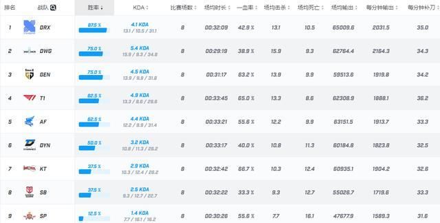 2020英雄联盟全球队_2020年《英雄联盟》最强阵容出现LOL世界赛迎来大洗(2)