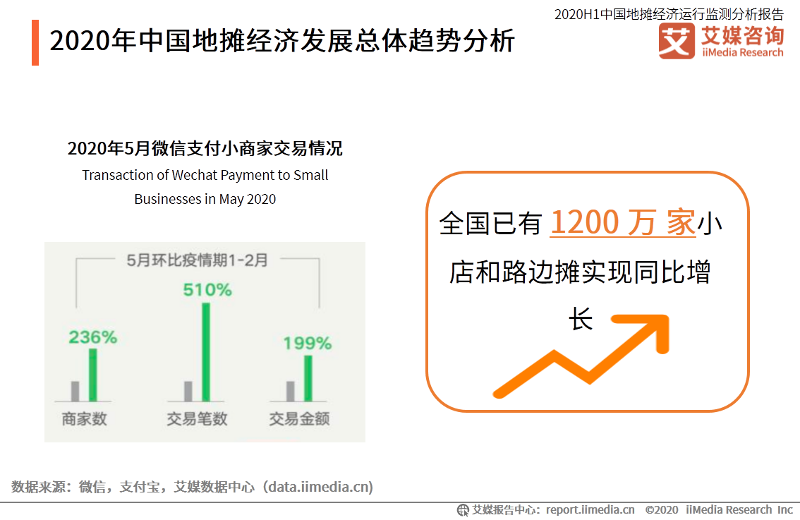 地摊经济年中观察a股地摊里谁才是这条街最靓的崽