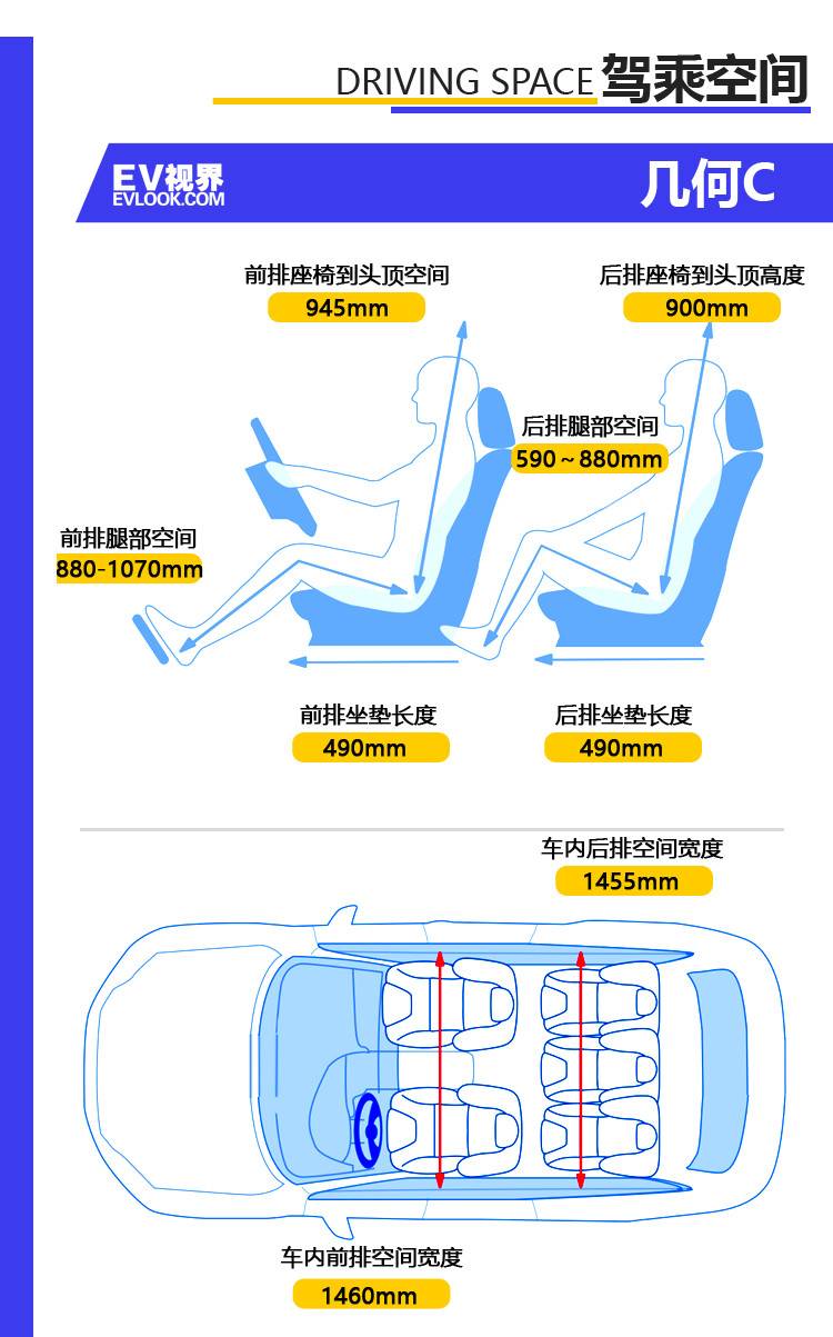 即将“C位”出道 静态实拍几何C