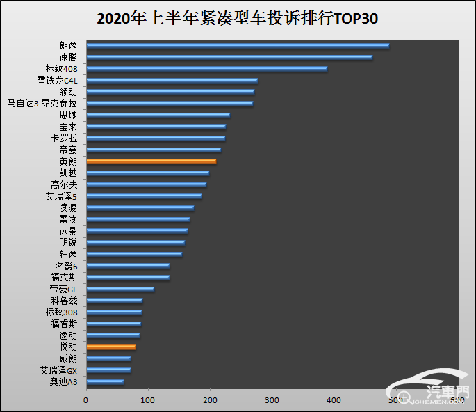 入门紧凑车英朗&悦动谁更值得买？