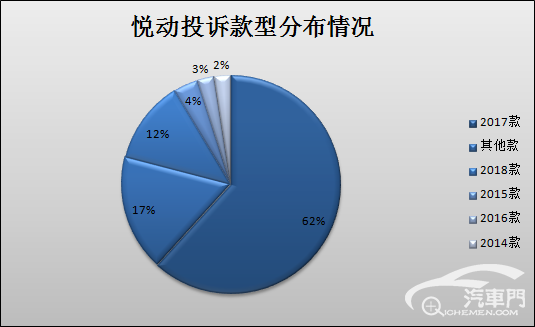 入门紧凑车英朗&悦动谁更值得买？