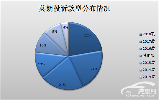 入门紧凑车英朗&悦动谁更值得买？