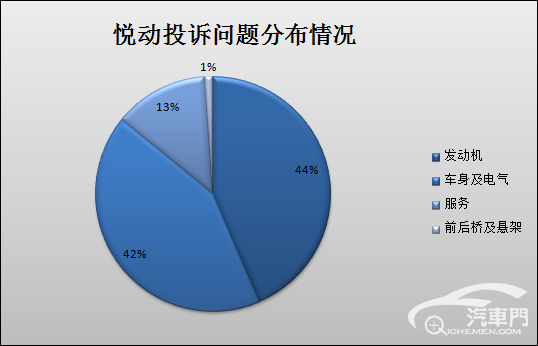 入门紧凑车英朗&悦动谁更值得买？