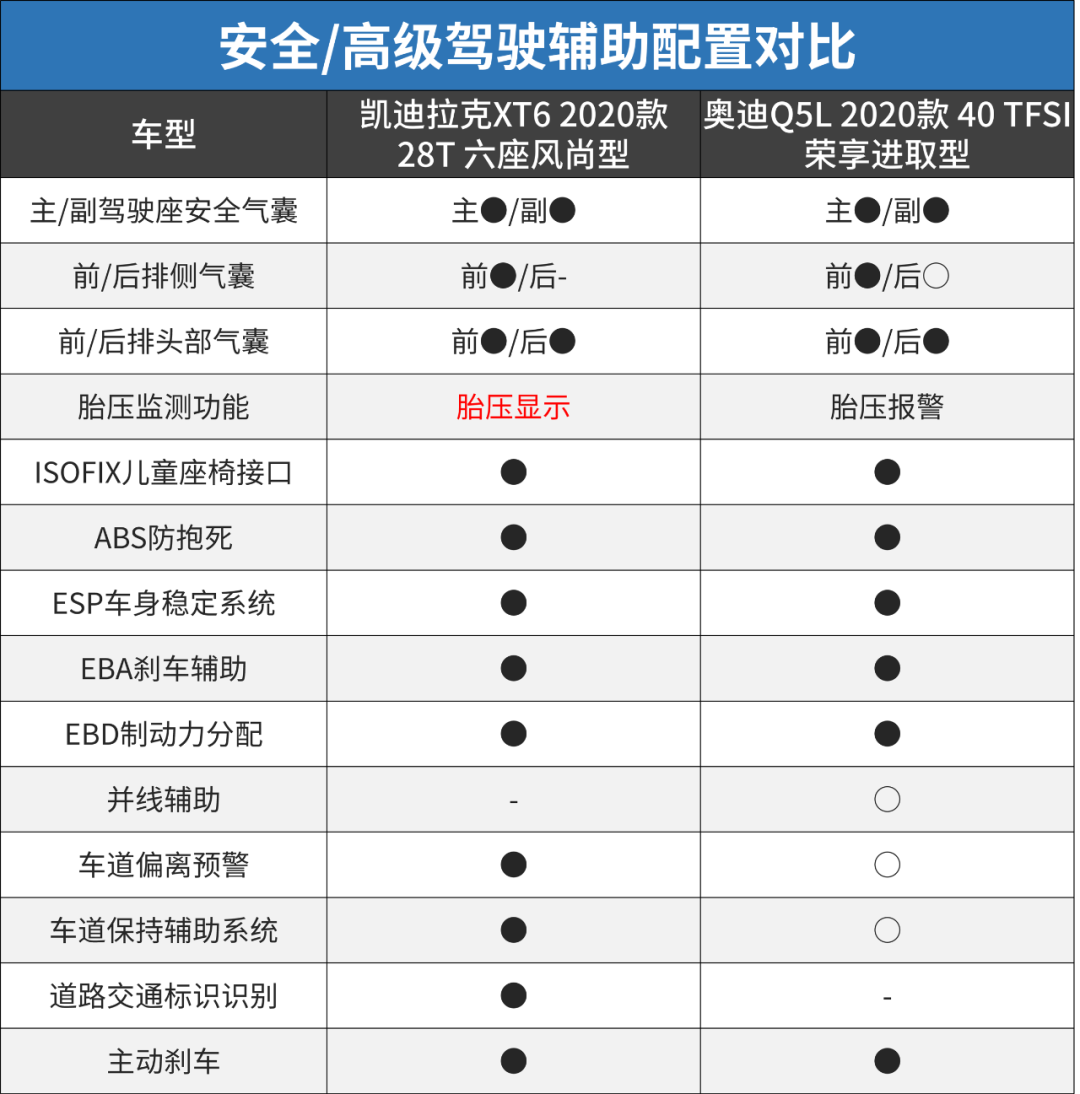 40万预算放弃德系豪华标杆 全因这SUV更大更强更有面！