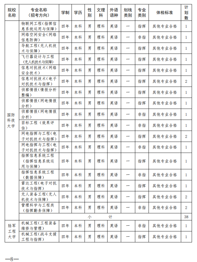 军校排名录取分排行_2020全国军校排名及录取分数线