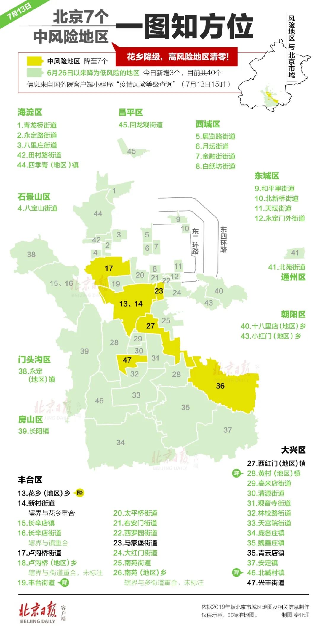 4地风险等级下调!疫情最新消息速看!