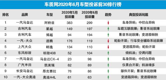 注意了，这3家车企逃不过央视“7·16”的问责